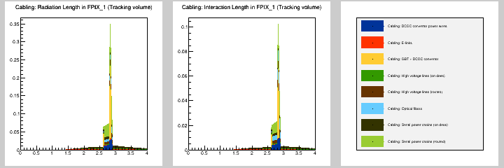 Cabling: MB in FPIX_1 (Tracking volume)